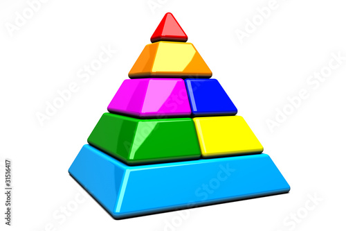pirámide nutricional
