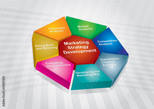 Marketing strategy