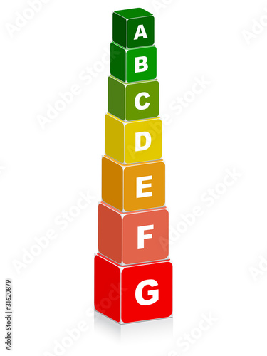 energy classification