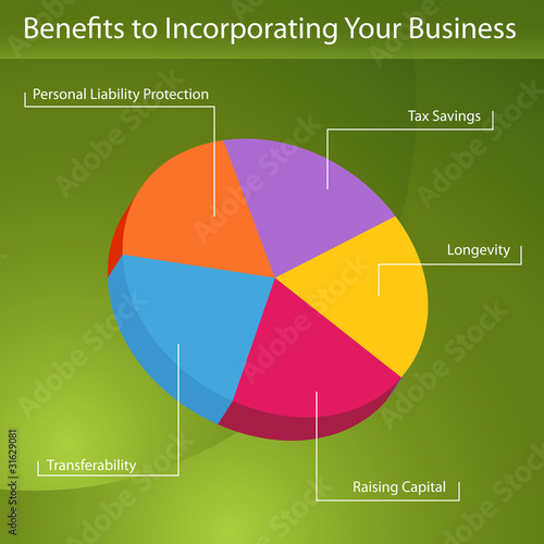 Benefits To Incorporation
