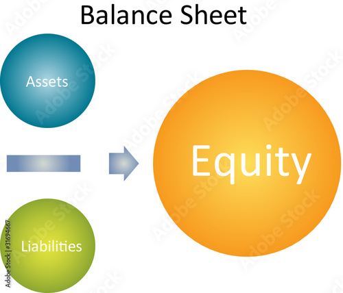 Balance sheet business diagram photo
