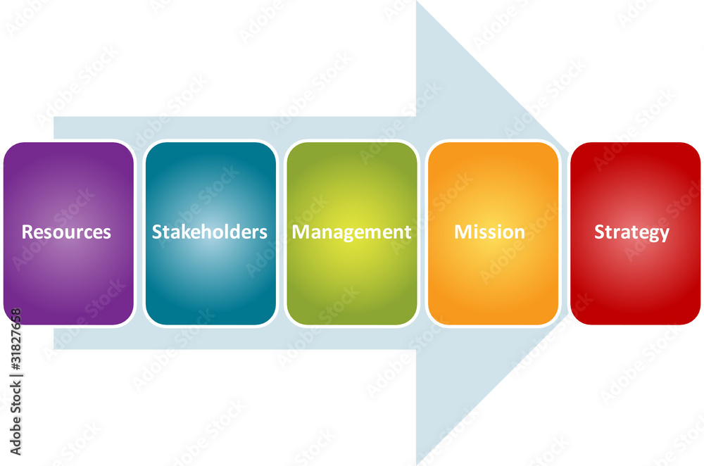Strategy stakeholders business diagram