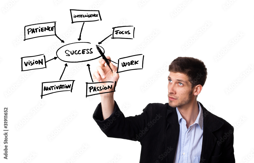 man drawing in a whiteboard the keys for success man drawing in a whiteboard the keys for success