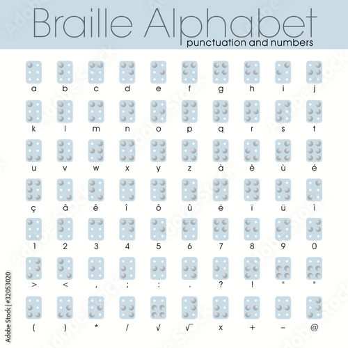 Braille alphabet, punctuation and numbers