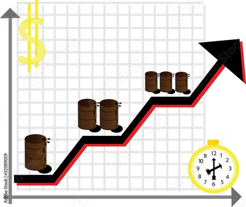 Oil prices
