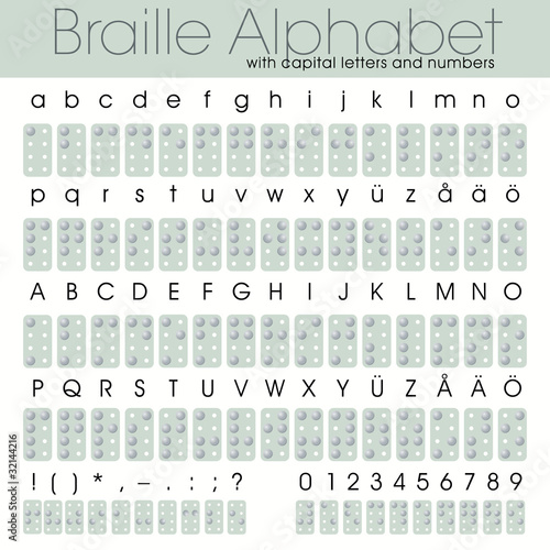 Braille alphabet with capital letters and numbers