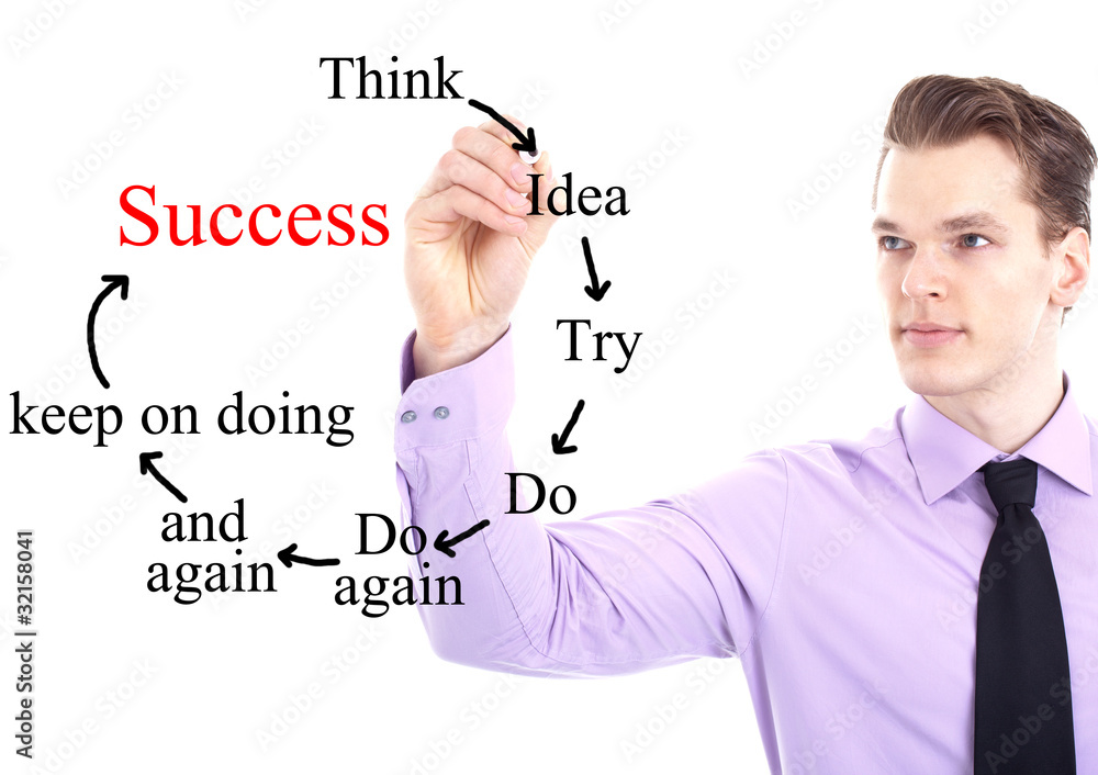 young businessman drawing the strategy for success, isolated young businessman drawing the strategy for success, isolated