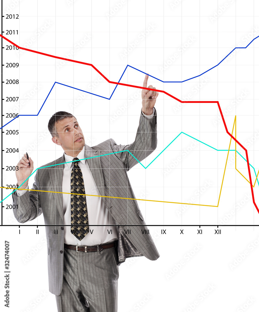 Risk of financial investments Risk of financial investments