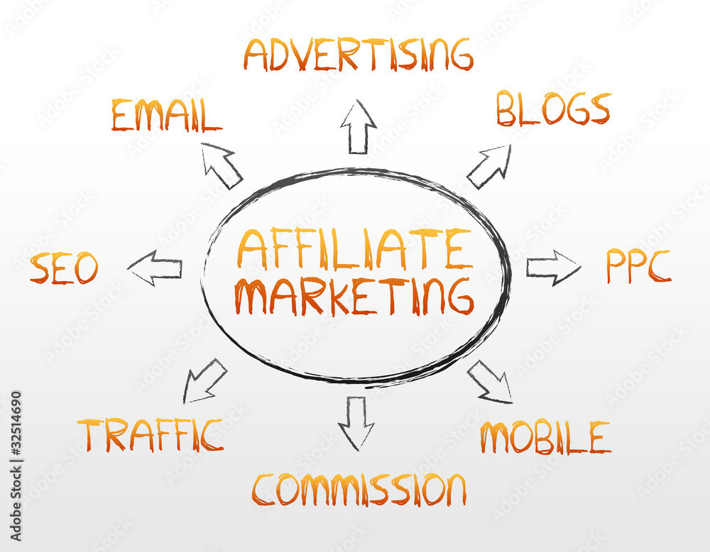 Obraz premium Affiliate Marketing