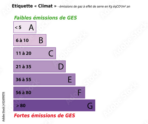 étiquette climat