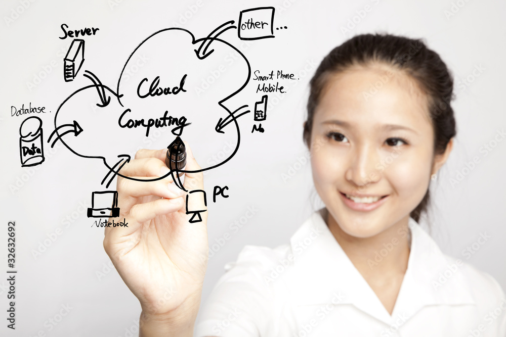 young businesswoman drawing cloud computing Application