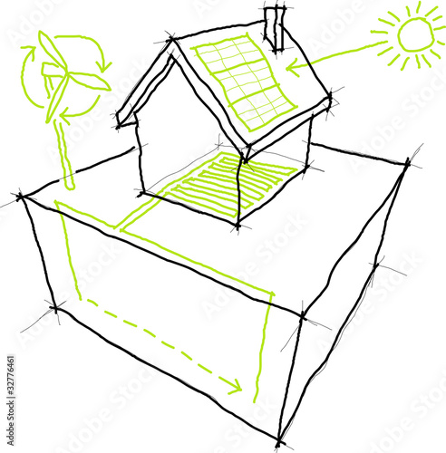 Sketches of sources of renewable energy