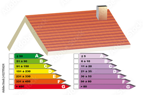 Diagnostic immobilier