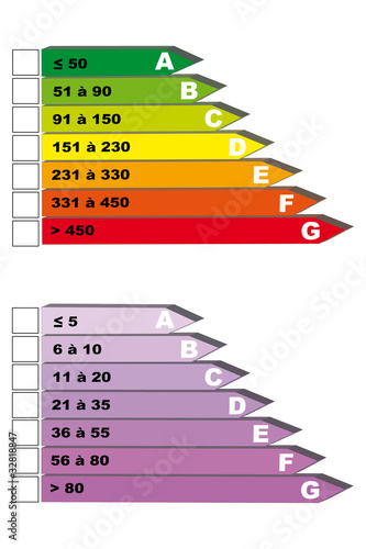 Graphique pour diagnostic