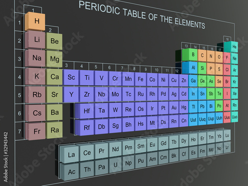 Periodic Table of the Elements - Mendeleev Table on wall