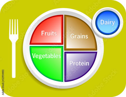 Food My Plate Portions