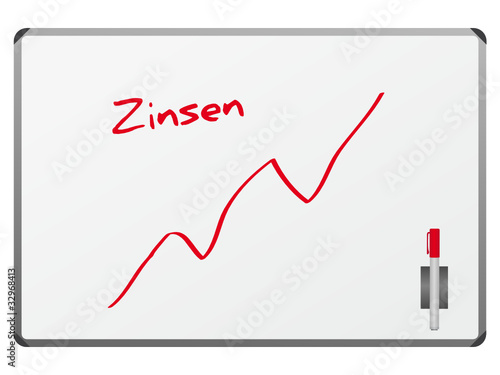 Zinsen