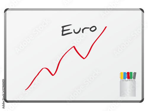 Euro Anstieg