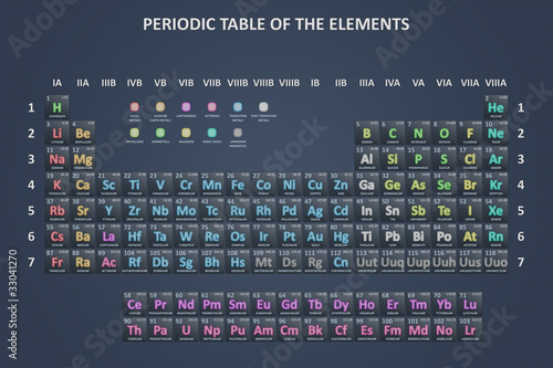 The periodic table