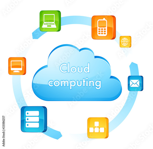 Cloud computing