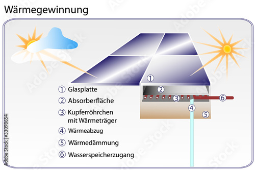 Wärmegewinnung