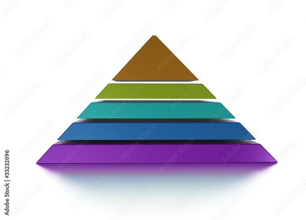 3D pyramid hierarchy of needs chart vue from front 3D pyramid hierarchy of needs chart vue from front
