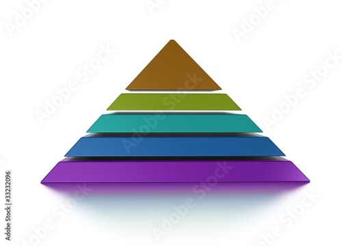 3D pyramid hierarchy of needs chart vue from front