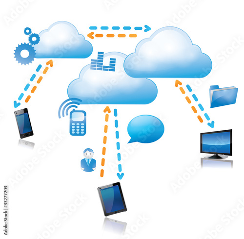 le "cloud computing"