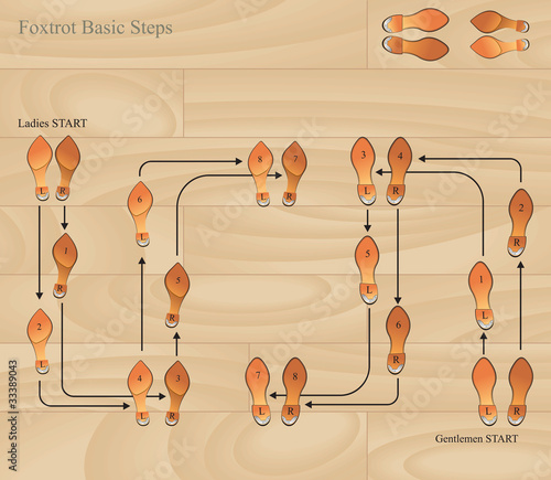 foxtrot basic steps