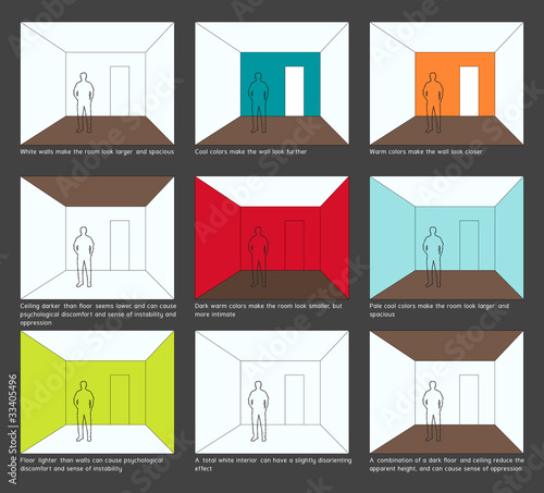 Home decoration - Color scheme and space Perception