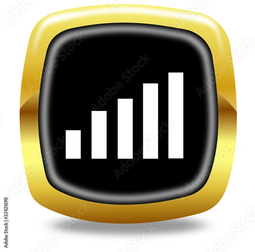 Histogram button