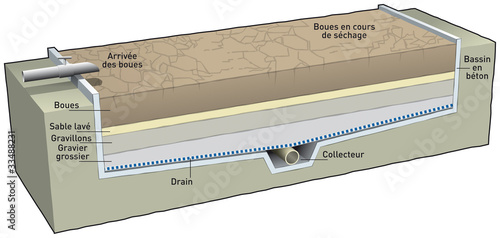 Eaux - Epuration : bassin de séchage des boues