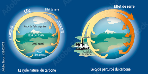 Climat - CO2 et effet de serre [vect]