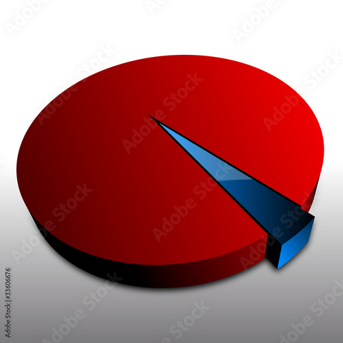 grafico a torta