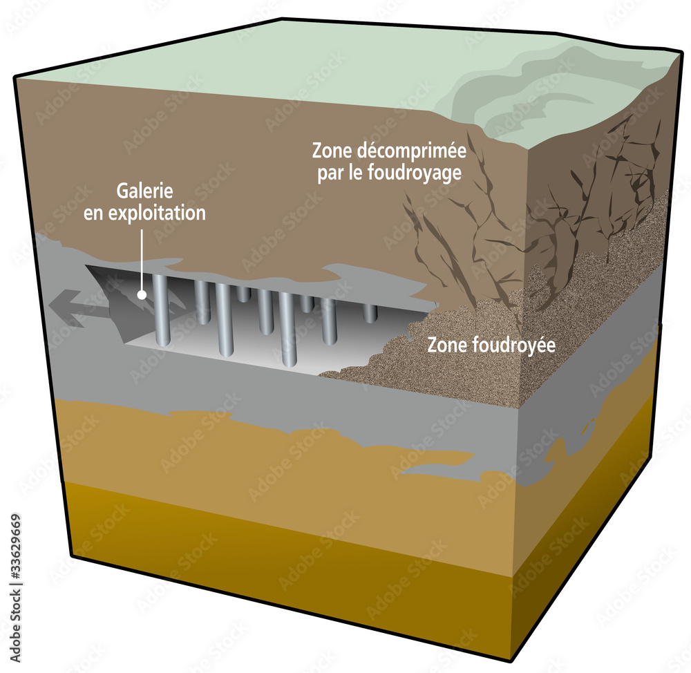 Mines et carrières - Exploitation avec foudroyage