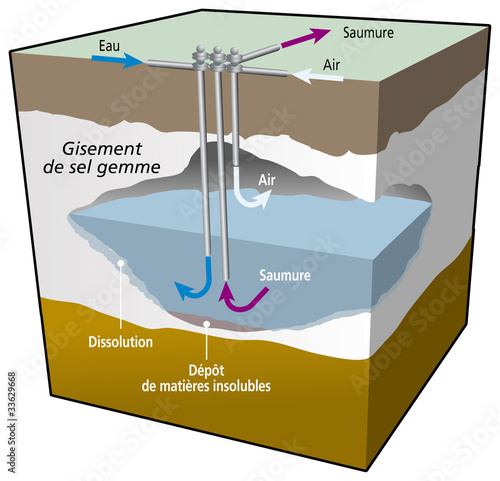 Mines et carrières - Exploitation par dissolution