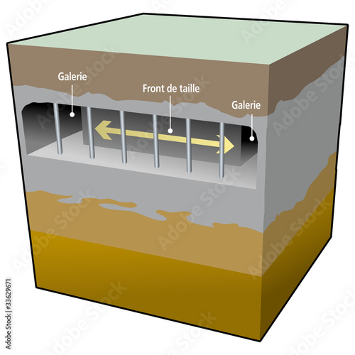 Mines et carrières - Exploitation en longue taille