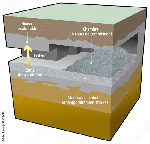 Mines et carrières - Exploitation par chambres magasins