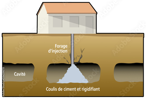 Mines et carrières - Protection - Plots en coulis