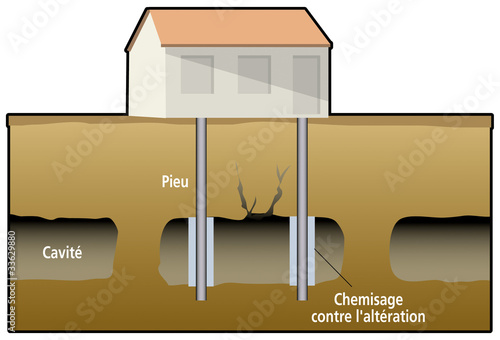 Mines - Protection - Pieux et fondations profondes