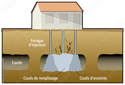 Mines et carrières - Protection - Injection par forages