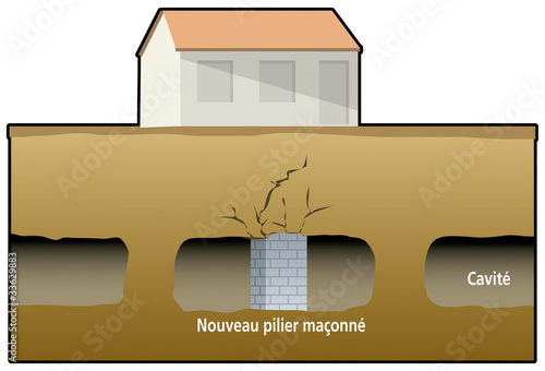Mines - Protection - Construction de piliers maçonnés
