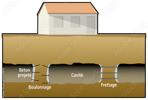 Mines - Protection - Renforcement des piliers existants