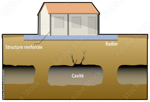 Mines et carrières - Protection - Radier