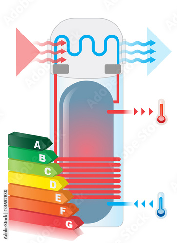 crédit d'impôts - ballon, chauffe-eau thermodynamique
