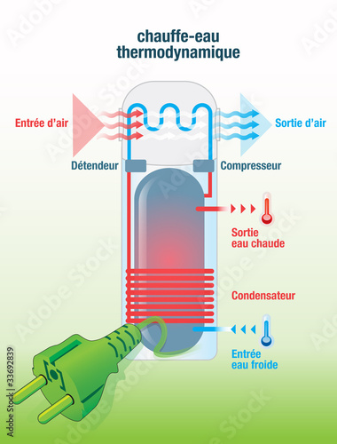 ballon, chauffe-eau thermodynamique