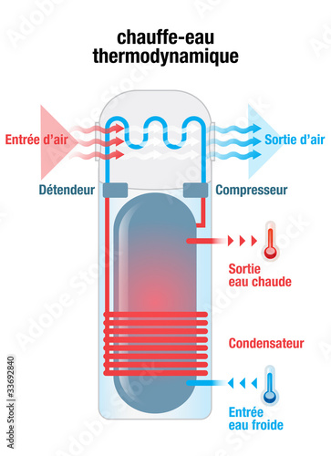 ballon, chauffe-eau thermodynamique