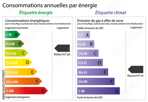 Dpe - Diagnostic de performance énergétique photo