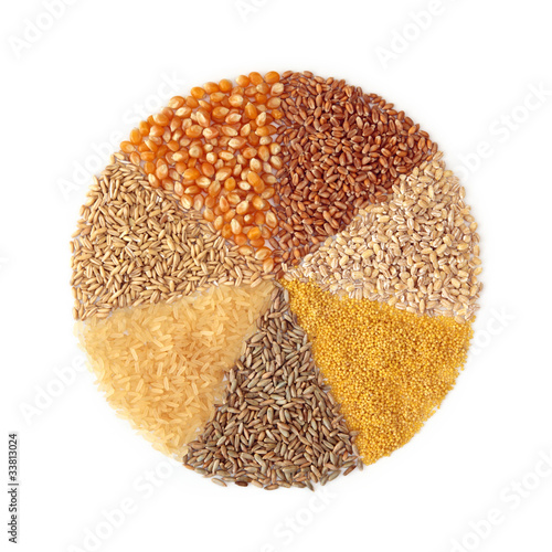 Cereals - maize ,wheat, barley, millet, rye, rice and oats