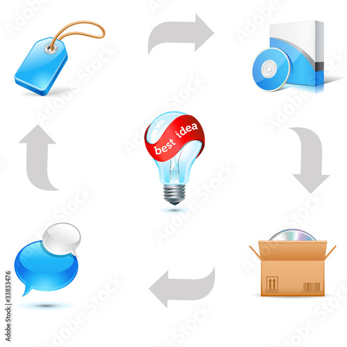 sales good scheme